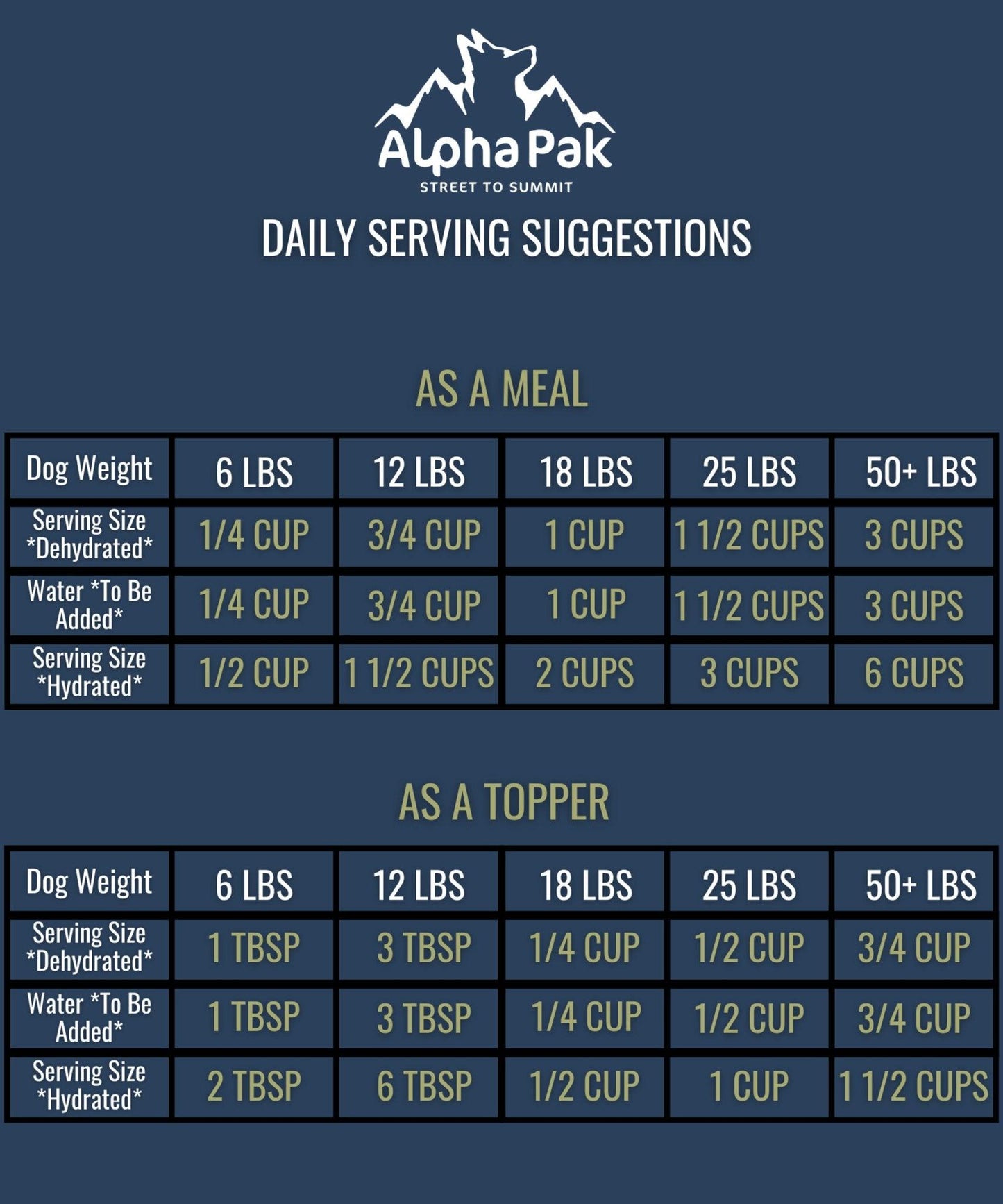 Alpha Pak Raw Freeze Dried Dog Food - Premium Grain-Free Nutrition for