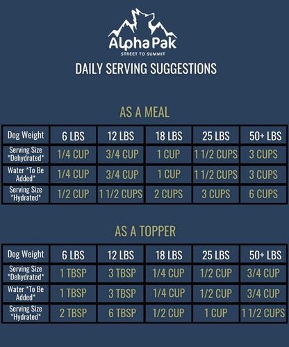 Alpha Pak Raw Freeze Dried Dog Food - Premium Grain-Free Nutrition for